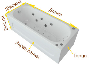 размеры ванны